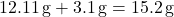 12.11\, \text{g} + 3.1\, \text{g} = 15.2\, \text{g}