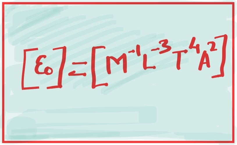 How to determine the dimensions of permittivity of vacuum