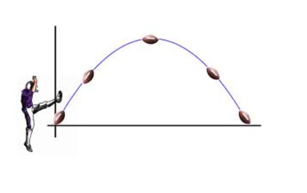 how-projectile-motion-works-physics-q-and-a