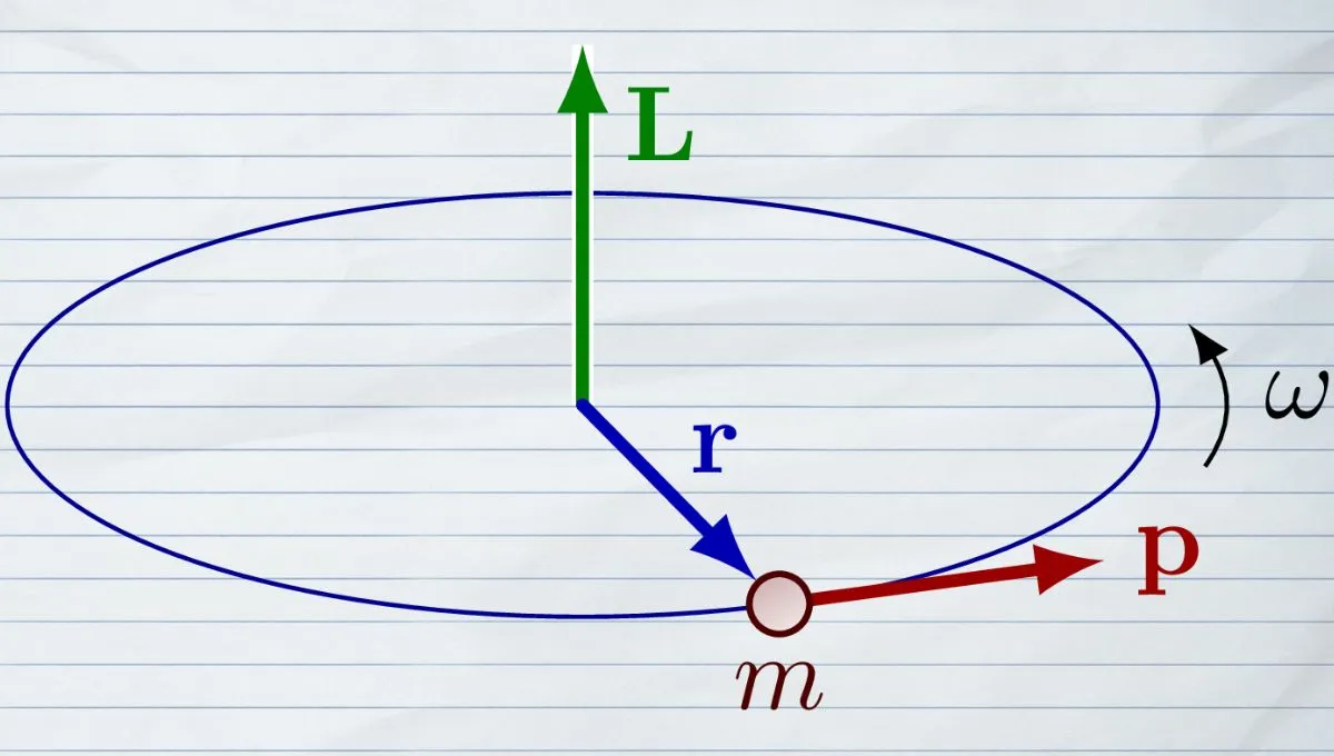 What Are The Dimensions Of Angular Momentum