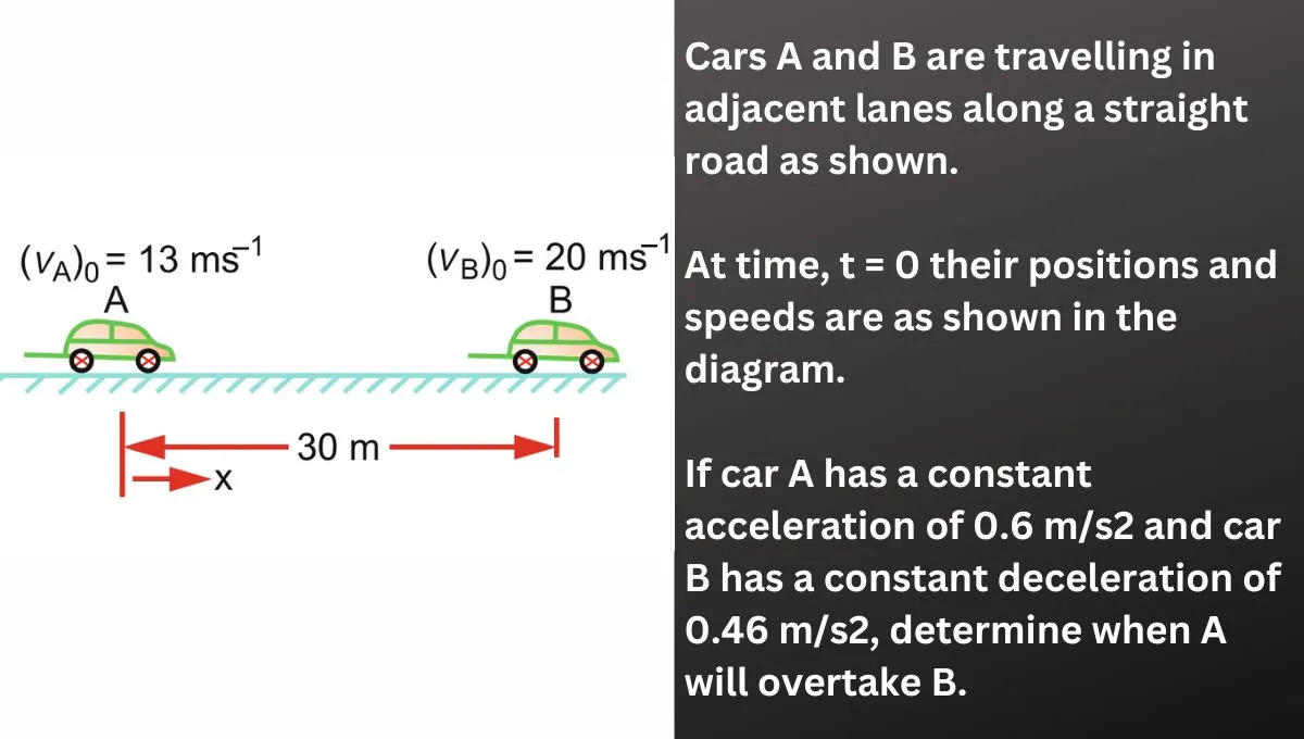 Cars A and B are travelling in adjacent lanes along a straight road