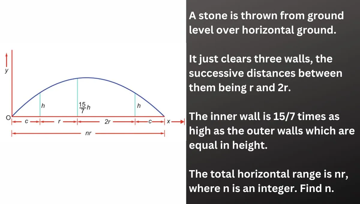 A stone is thrown from ground level over horizontal ground. It just clears three walls