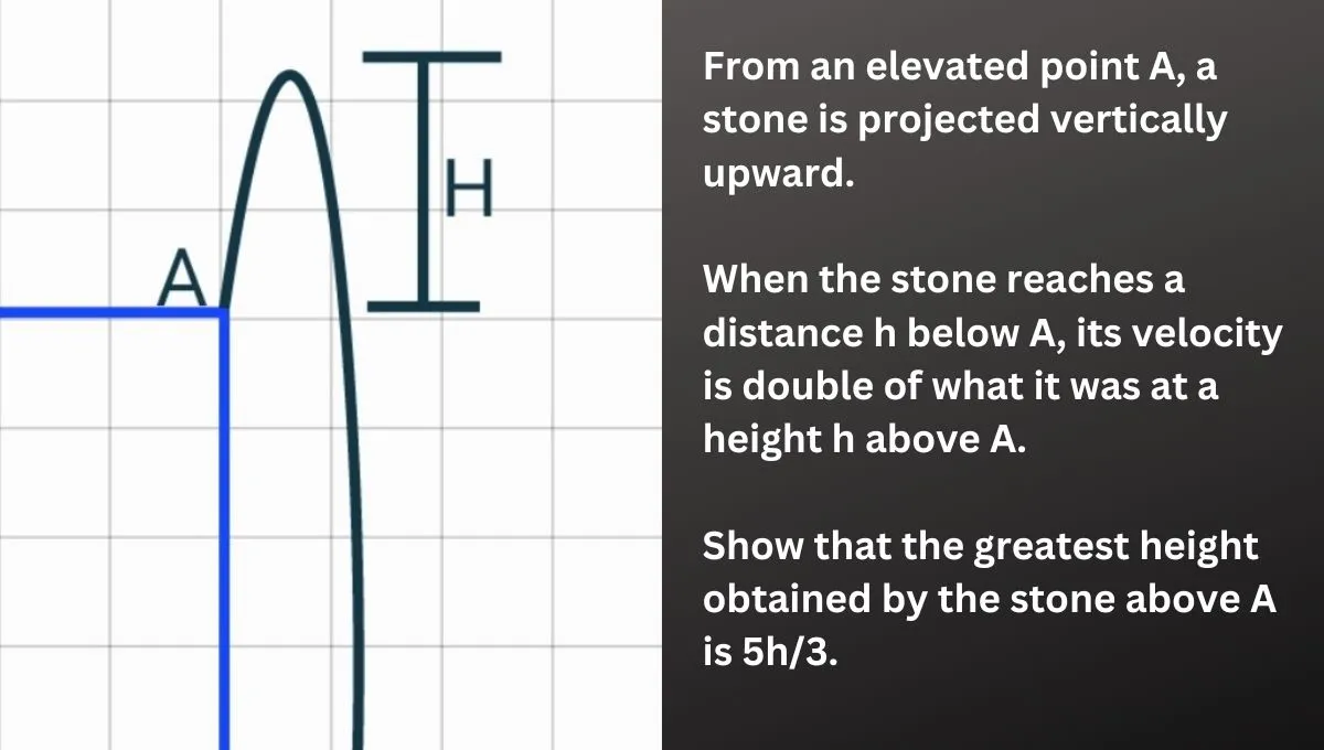 From an elevated point A, a stone is projected vertically upward