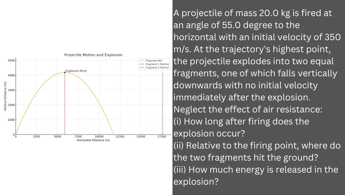 A projectile of mass 20.0 kg is fired at an angle of 55.0 degree to the horizontal….