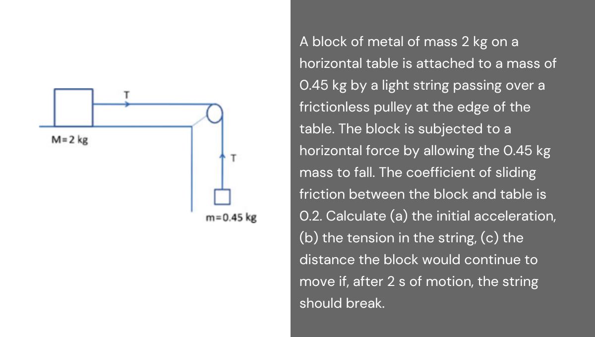 A block of metal of mass 2 kg on a horizontal table is attached to a mass of 0.45 kg by a light string passing over a frictionless pulley at the edge of the table. The block is subjected to a hori