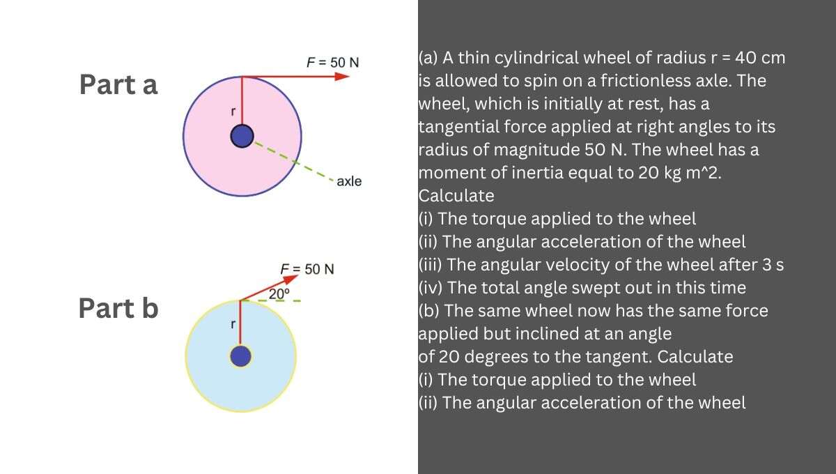 A thin cylindrical wheel of radius r = 40 cm is allowed to spin on a frictionless axle. The wheel, which is initially at rest, has a tangential force applied at right angles to its radius of magnitude 50 N. The wheel has a moment of inertia equal to 20 kg m^2...