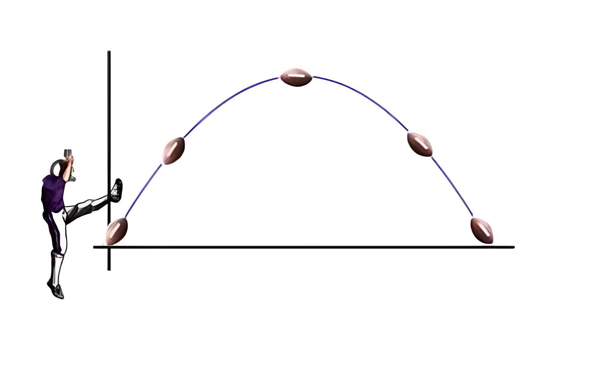 How Projectile motion works