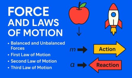 Force and Laws of Motion